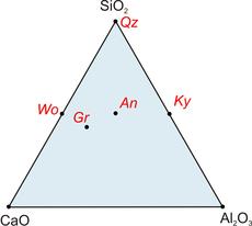 Ternary diamgram: CaO-Al2O3-SiO2