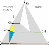 AFM animated GIF showing the reaction Chl+Grt = St+Bt