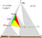Cld stable just below cld-out reaction