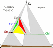 Animated GIF of AFM diagram showing loss of chloritoid