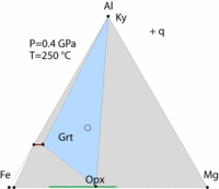Animated GIF of FMA diagram
