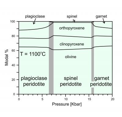 garnet perid from TD