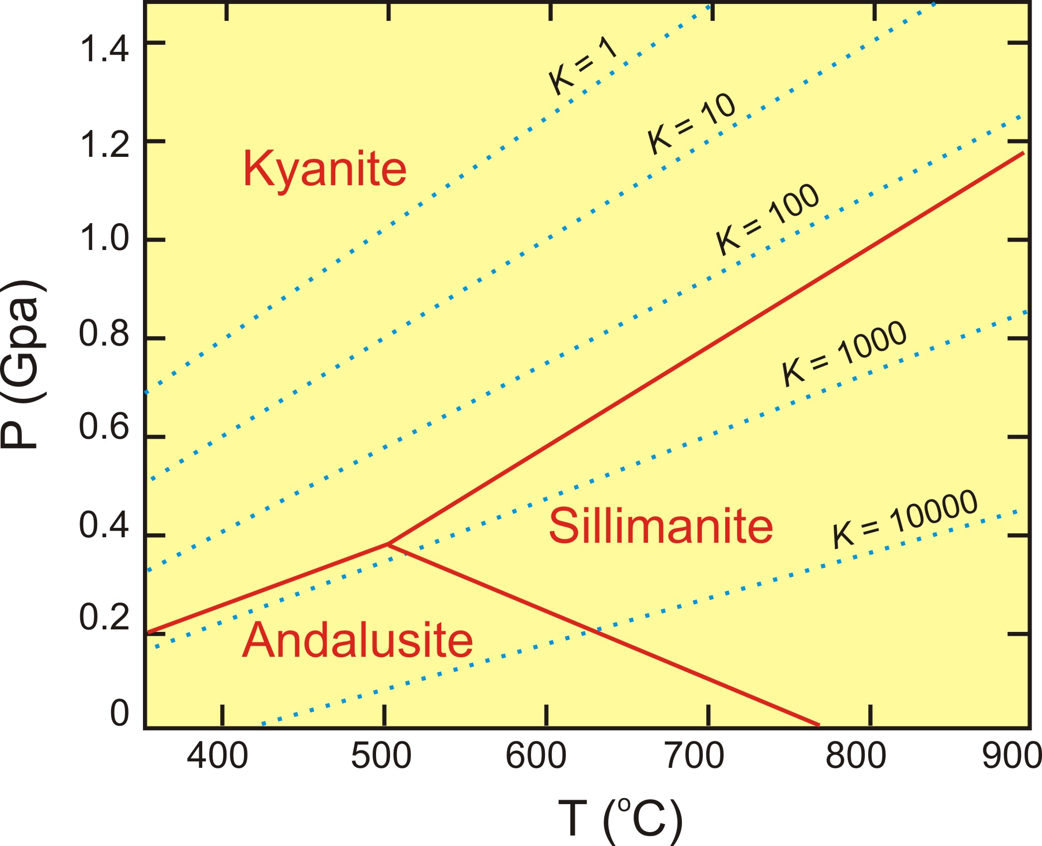 Andalusite Sillimanite Kyanite