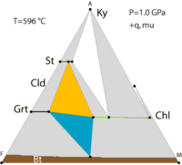 AFM showing grt+chl just below the tie-line flip