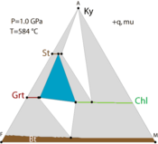 Grt+St+Chl stable just above Cld-out reaction