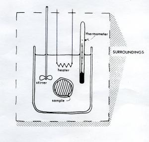 HF solution calorimetric system