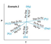 Example of invariant point