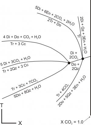 Two invariant points
