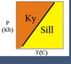 Kyanite-Sillimanite Phase Diagram