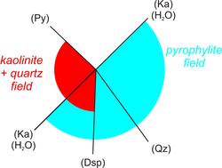 Example of the 180 degree rule