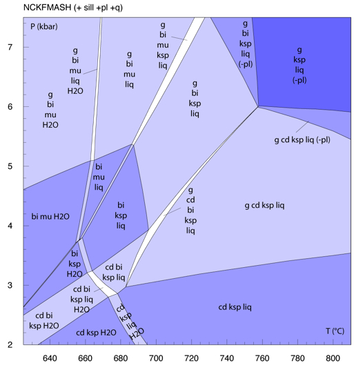 NCKFMASH pseudosection