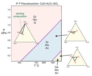 CAS pseudosection