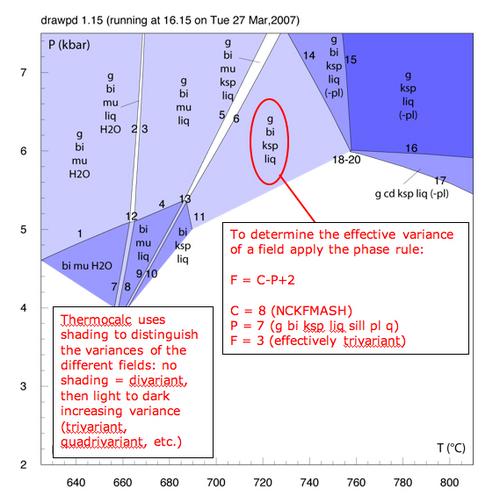 Pseudosection Variance explanation