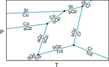 sio2A