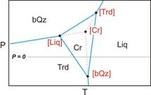 SiO2c