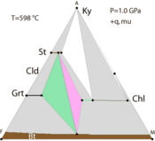 AFM showing st+bt just above the tie-line flip