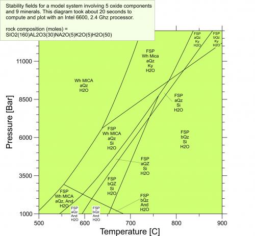 td example