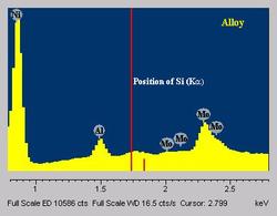 EDS spectrum of alloy with Si