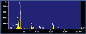 X-ray energy spectrum of biotite.