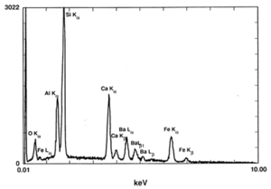 X-ray energy spectrum of glass.