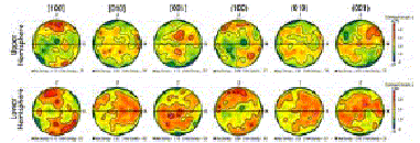 Distribution of crystal orientations