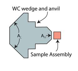 DDIA anvil