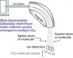 Mass Spectrometry Schematic