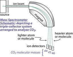 Mass Spectrometry Schematic
