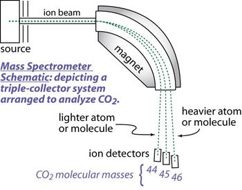 Mass Spectrometry Schematic