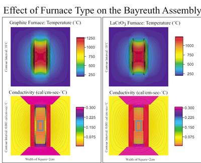 thermal gradients figure 