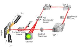 TOF-SIMS Schematic Diagram