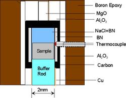 ultrasonic sample assembly