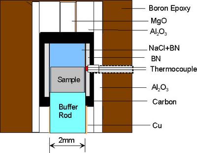 ultrasonic sample assembly