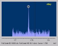 WDS spectrum of alloy with Si