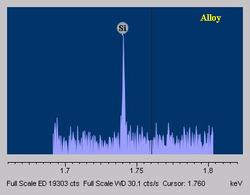 WDS spectrum of alloy with Si