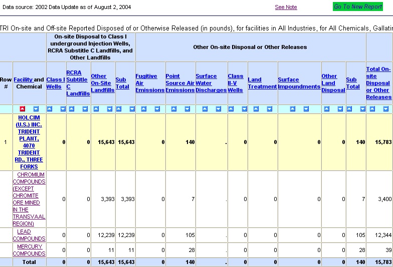 TRI Report for Bozeman