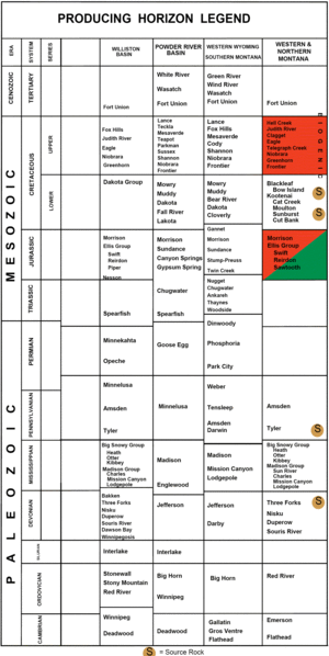 Figure 2: Detailed stratigraphic column of the Fort Belknap area (after Peterson et al, 1987).