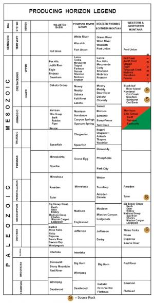 Figure 2: Detailed stratigraphic column of the Fort Belknap area (after Peterson et al, 1987).