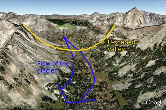 Glacial diagram of Bear Basin