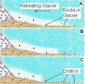glacial erratic