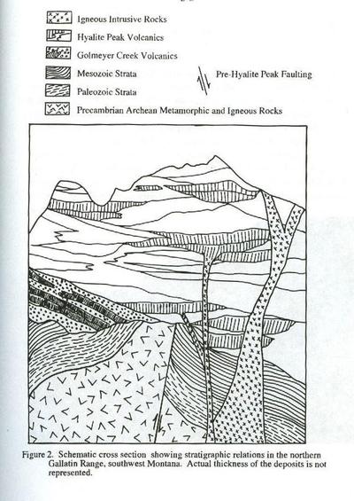 Hiza, Volcanic Layering