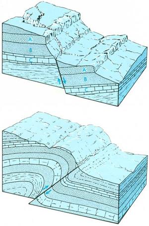 normal fault