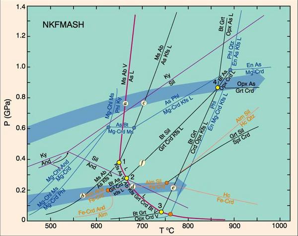 Pelitic Petrogenetic Grid