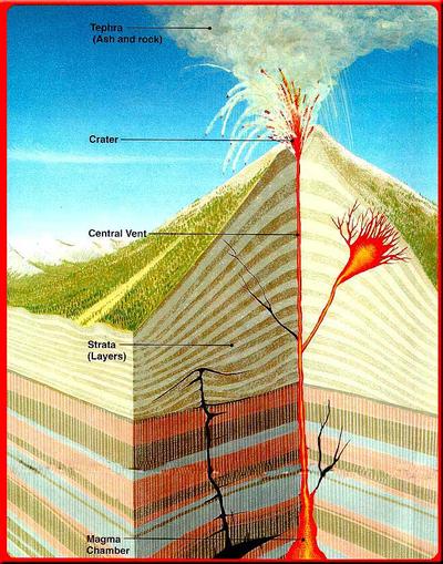typical volcano