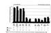 Effects of Snowmobile Use on Snowpack Chemistry in Yellowstone National Park, 1998