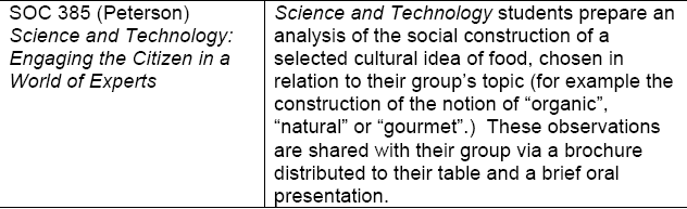 Contributions Table 2