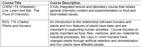 Course Table Part One