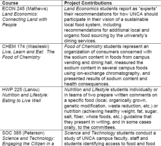 Other Course Contributions