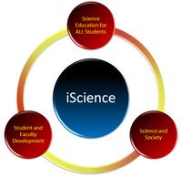 iScience