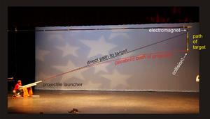 photo of the stage set up for pneumatic cannon